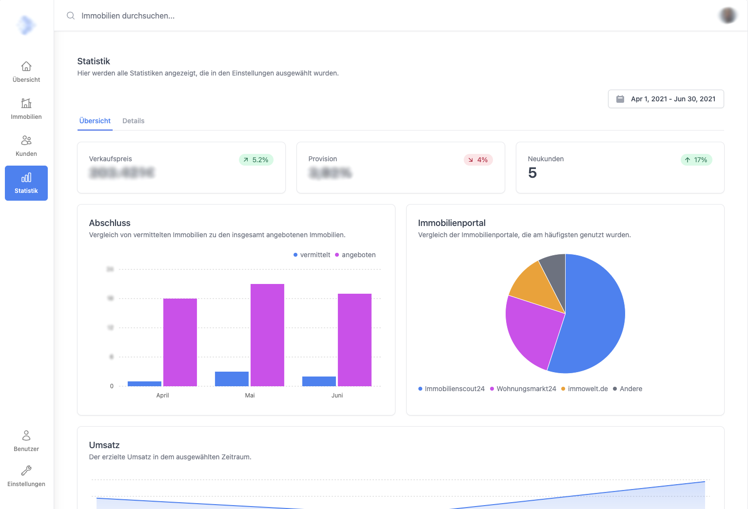 Screenshot von einer Anwendung, die ein Dashboard mit verschiedenen Diagrammen anzeigt